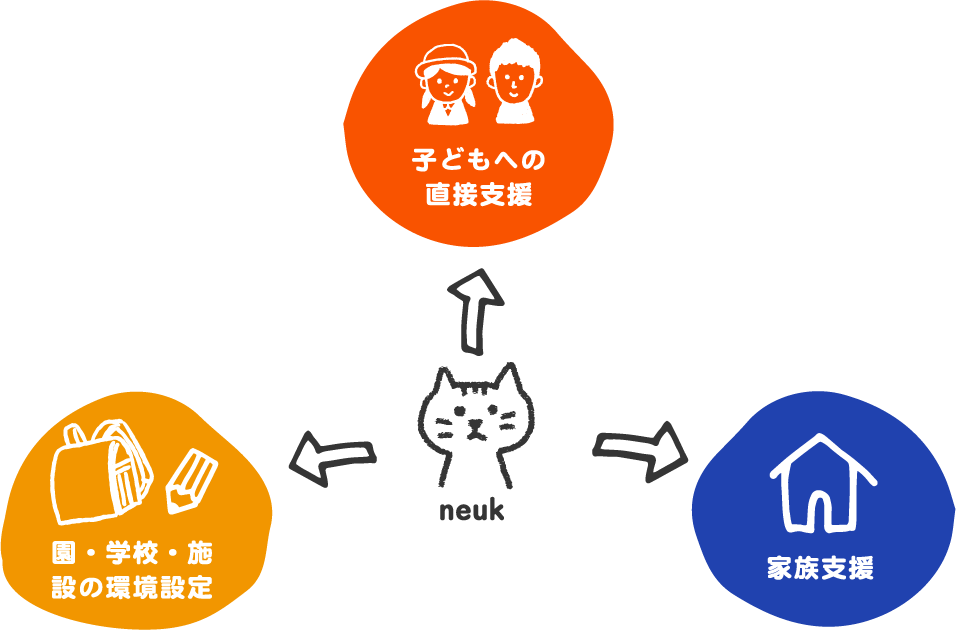 サービスのイメージ画像